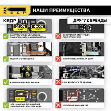 Аппарат инверторный КЕДР UltraARC-250S Pulse Digital (230В, 20-220А) — фото 5