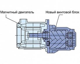 Винтовой компрессор Spitzenreiter SAH-120AⅡ 10 — фото 3